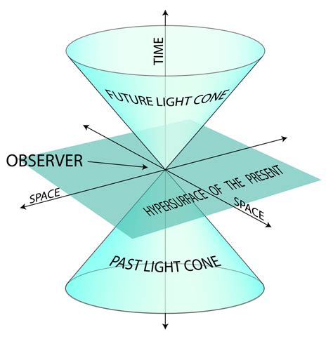 Full Download Physics As Spacetime Geometry 