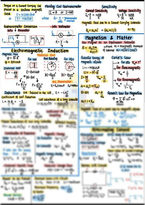Read Online Physics Chapter Wise Formulas Ncert 