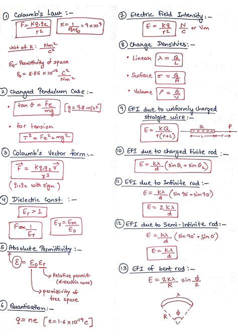 Download Physics Formula For Chapter Electrostatics Class 12 