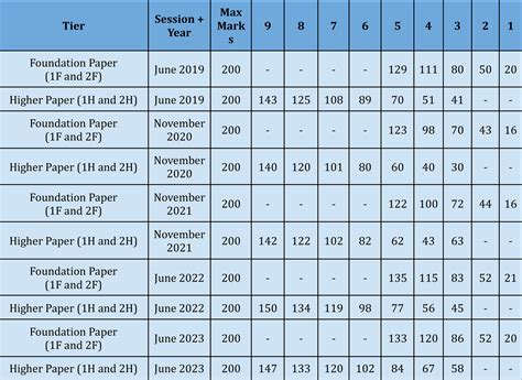 Read Online Physics Igcse Grade Boundries 