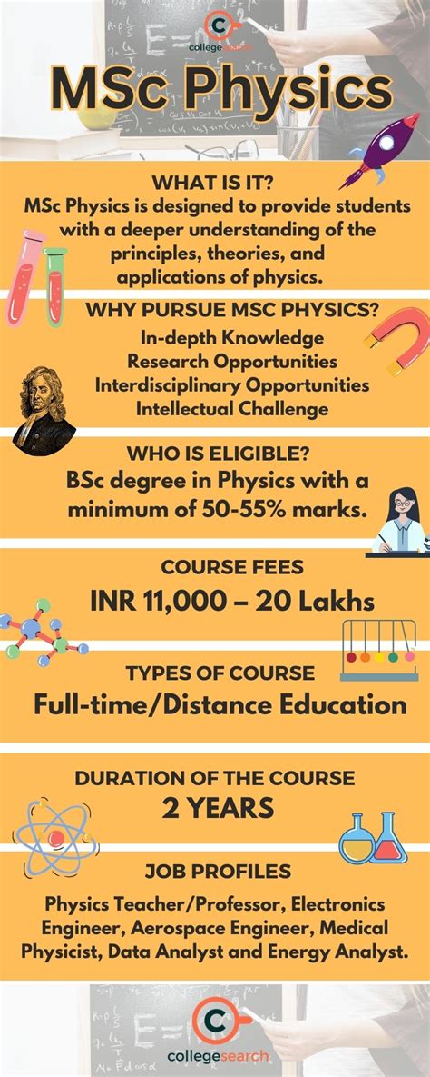 Read Physics Msc Vu 