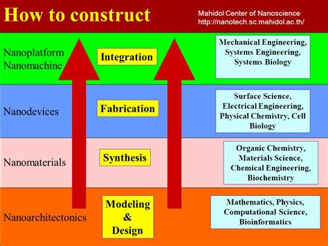 Read Online Physics Of Nanodevices Materials Science Centre 