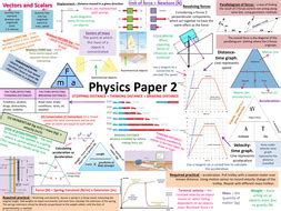 Read Online Physics Paper 2 Exemplar June 2014 