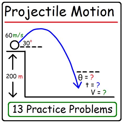Read Online Physics Projectile Motion Problems And Solutions 