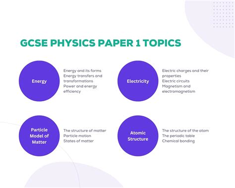 Download Physics Topics Papers 