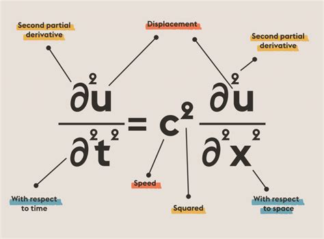 Read Phyzspringboard The Wave Equation Answers 