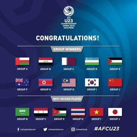 PIALA AFC U 23 2018：Nostalgia Piala AFF 2018 Vietnam Juara, Timnas Indonesia Babak