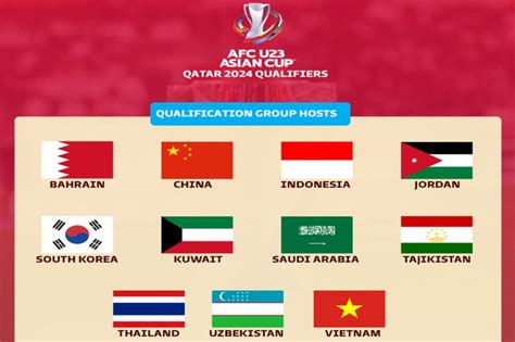 PIALA ASIA U 23 AFC 2024 GRUP：Prediksi 2 Negara yang Lolos ke Semifinal dari Grup B Piala AFF