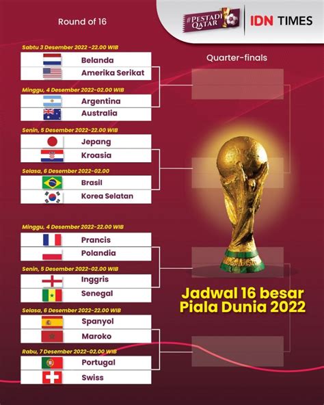 PIALA DUNIA 2022 JADWAL：Inilah Daftar 32 Negara yang Lolos Piala Dunia 2022 Qatar