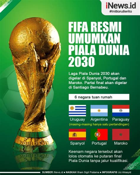 PIALA DUNIA 2030 DIMANA：Arab Saudi Ingin Jadi Tuan Rumah Piala Dunia 2034, FA Tunggu