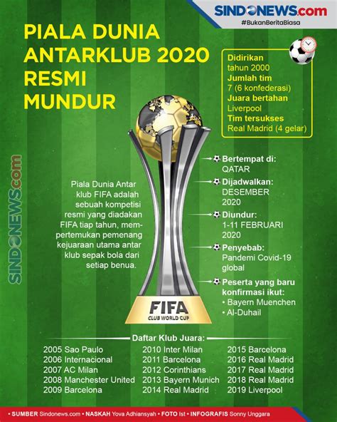 Piala Dunia Antarklub 2025: Tim Peserta, Aturan Pertandingan dan