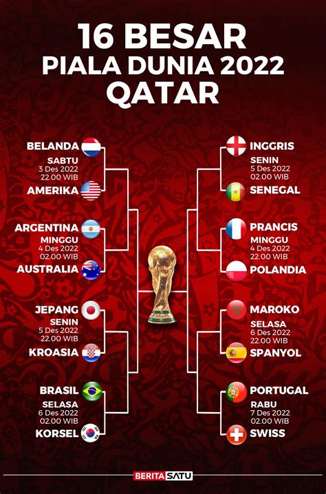 Piala Dunia Qatar 2024 Highlights Amp Live Streaming Pertandingan Piala Dunia Hari Ini - Pertandingan Piala Dunia Hari Ini