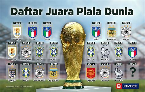 PIALA DUNIA TAHUN BERAPA：Format dan Aturan Baru Piala Dunia Antarklub 2025, Sempat Tuai