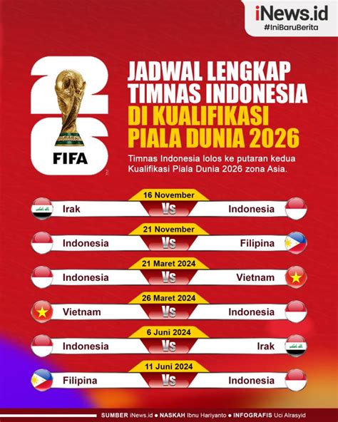 PIALA DUNIA TIMNAS INDONESIA：Timnas Indonesia Gagalkan Bahrain Lolos Otomatis ke Piala Dunia