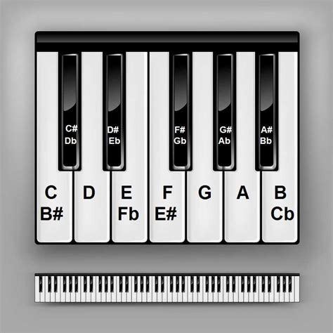 Piano Keyboard 8211 Color In My Piano Piano Keyboard Coloring Page - Piano Keyboard Coloring Page