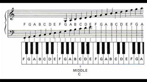Piano Letter Notes