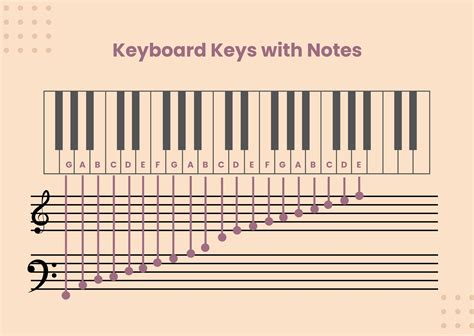 Piano Note Sheet