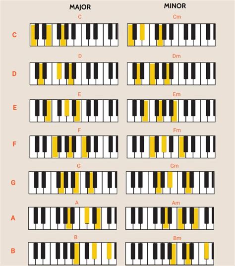 Piano Tutorial