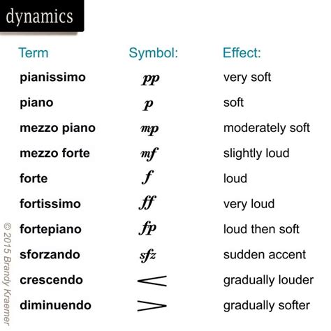 Piano Vocabulary Piano Word List Myvocabulary Com Piano Vocabulary Worksheet - Piano Vocabulary Worksheet