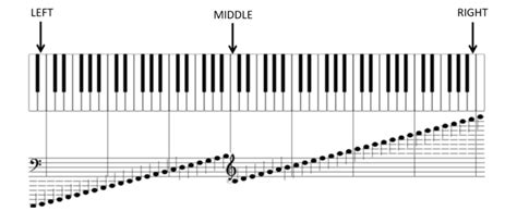 pianolocationnotesrightmiddleleft Simplifying Theory
