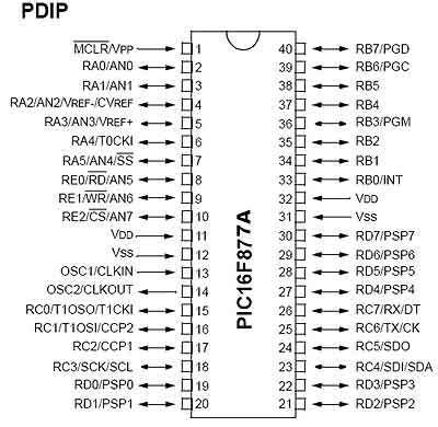 pic microcontroller 16f877a architecture pdf
