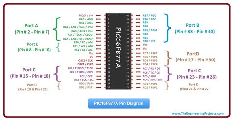 Pic Microcontroller 16f877a Tutorial C