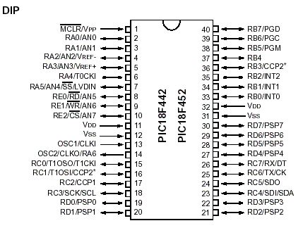 Read Online Pic18F452 Instruction Set In C 