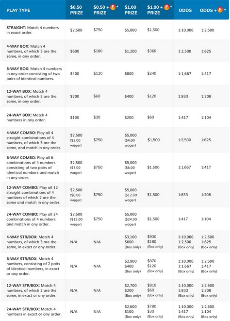 pick 4 illinois