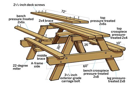 Picnic Table Plans Bench With Back