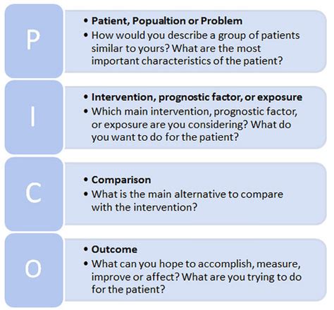pico question examples physical therapy