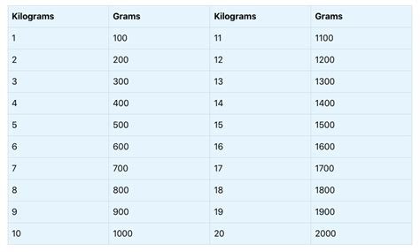 Picograms To Kilograms