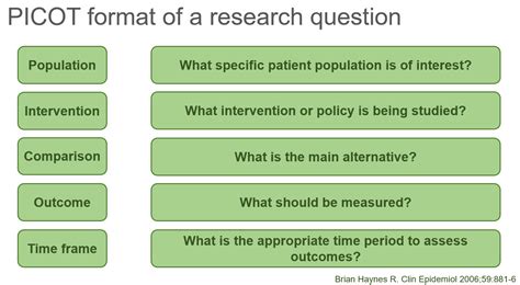 Picot Problem Statement Research Question Hypothesis