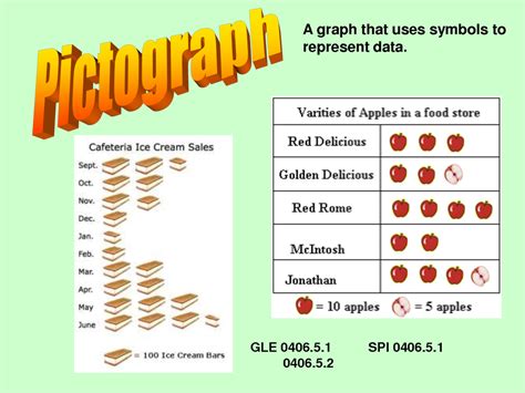 Pictograph Definition Example How To Make Pictograph Cuemath Pictograph For Grade 1 - Pictograph For Grade 1