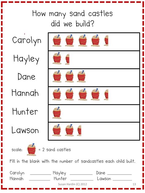 Pictograph Worksheets 3rd Grade Creating Pictograph Worksheet - 3rd Grade Creating Pictograph Worksheet