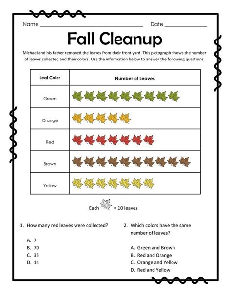Pictograph Worksheets Reading Pictographs And Bar Graphs - Reading Pictographs And Bar Graphs