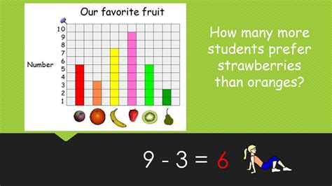 Pictographs And Bar Graphs Boddle Learning 2nd Grade Graph - 2nd Grade Graph