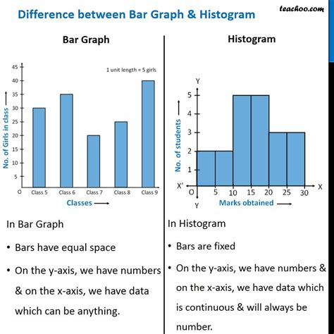 Picture Graphs Bar Graphs And Histograms Reading Pictographs Reading Pictographs And Bar Graphs - Reading Pictographs And Bar Graphs