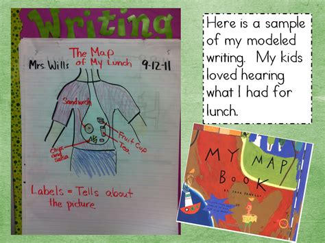 Picture Labeling Our Published Writing Mrs Wills Kindergarten Kindergarten Labeling - Kindergarten Labeling