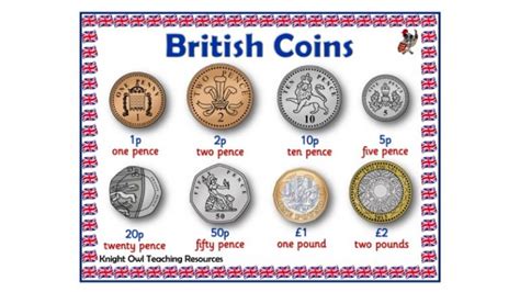 Pictures Of Coins Uk Word Mat Teacher Made Coin Pictures For Teaching - Coin Pictures For Teaching