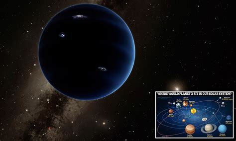 Pictures Of Planet X