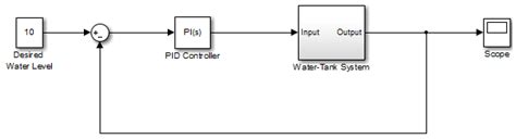 Pid Control In Simulink