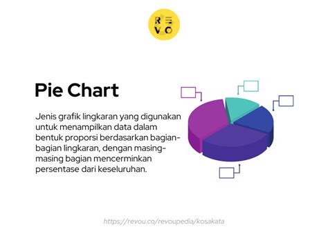 Pie Chart Adalah