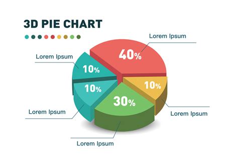 Pie Chart And Graph