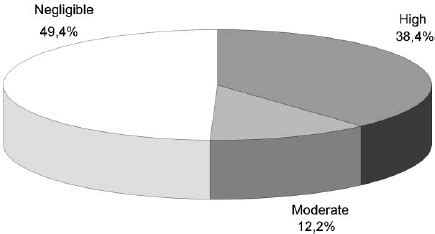 Pie Chart Dividers Nyt