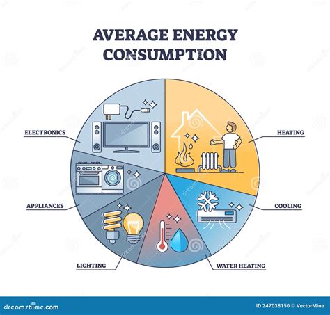 Pie Chart Energy Consumption