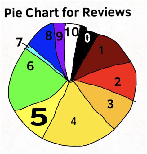 Pie Chart Uncyclopedia The Content Free Encyclopedia Pie Charts For Kids - Pie Charts For Kids