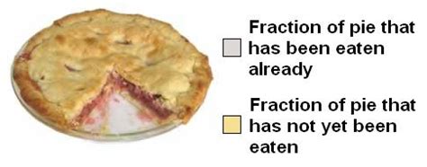 Pie Chart Uncyclopedia The Content Free Encyclopedia Pie Charts For Kids - Pie Charts For Kids