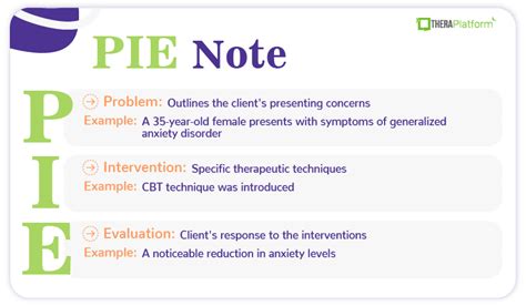 Pie Charting Nursing Examples