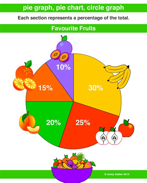 Pie Charts For Kids   Pie Charts For Special Education Print And Digital - Pie Charts For Kids