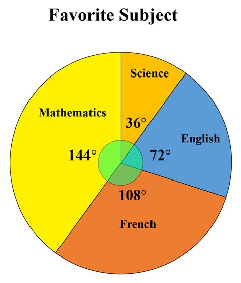 Pie Charts K5 Learning Pie Chart For Kids - Pie Chart For Kids